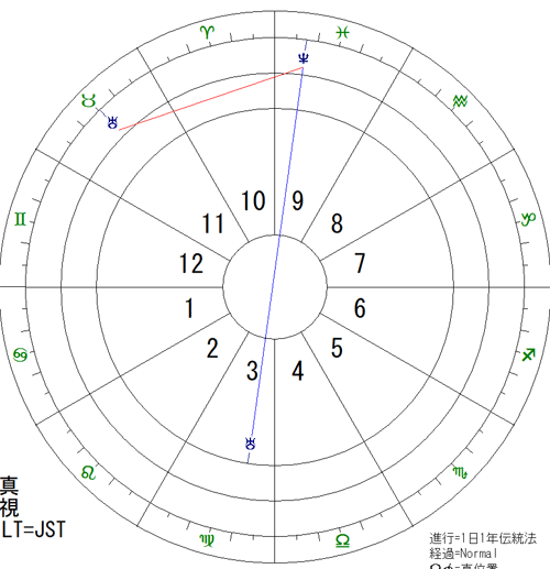 天王星－海王星180-1.gif